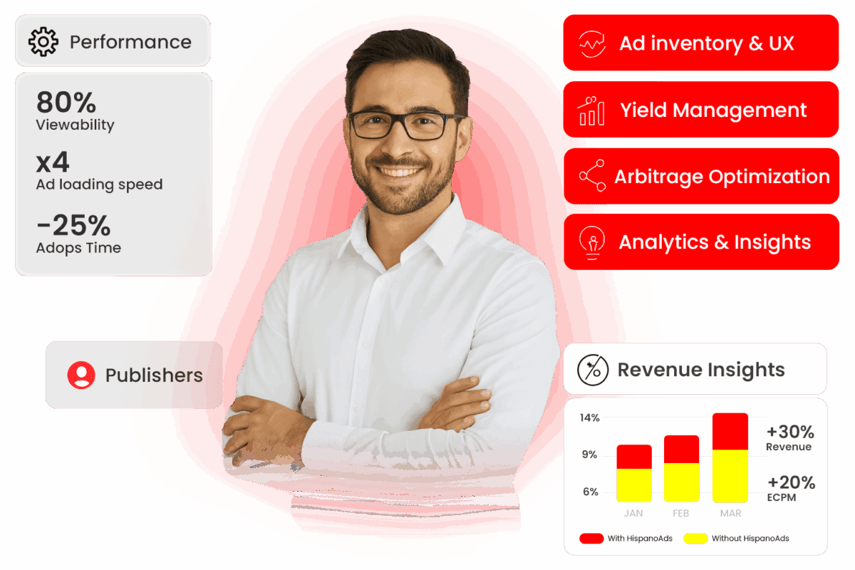 Monetizare premium pentru publisheri România